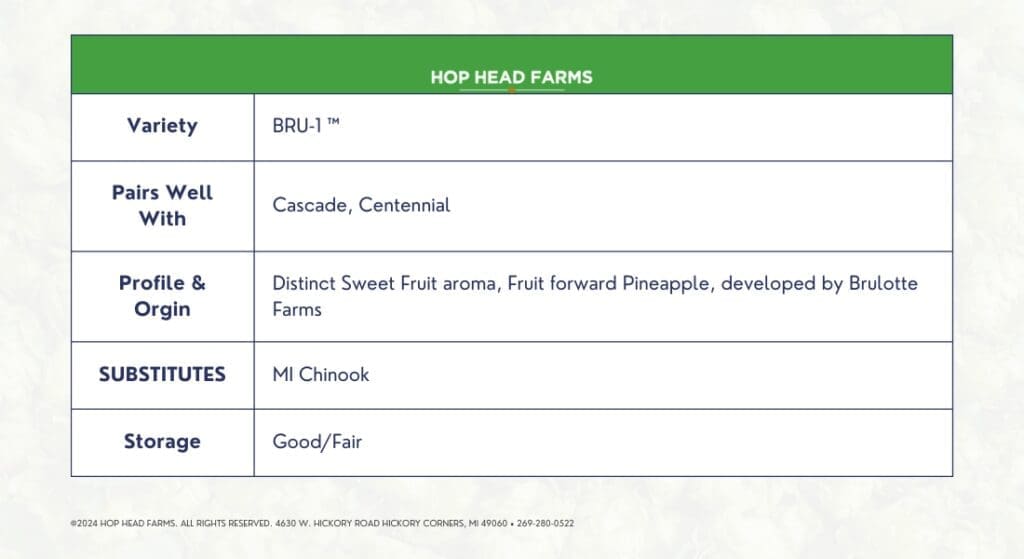 BRU 1 Hops Specification