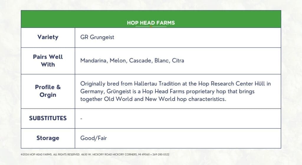 Product information table for Hop Head Farms' hop variety GR Grungeist, including pairing suggestions, origin, substitutes, and storage guidance.