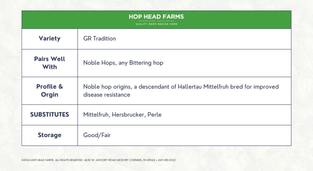 A table from Hop Head Farms lists details about the GR Tradition hop variety, including its pairings, origins, substitutes, and storage quality.