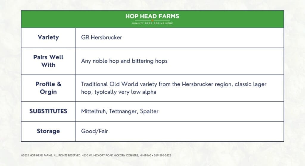 A chart labeled "Hop Head Farms" describing the hop variety GR Hersbrucker, its pairing, profile & origin, substitutes, and storage. Pairing: any noble hop. Storage: good/fair.